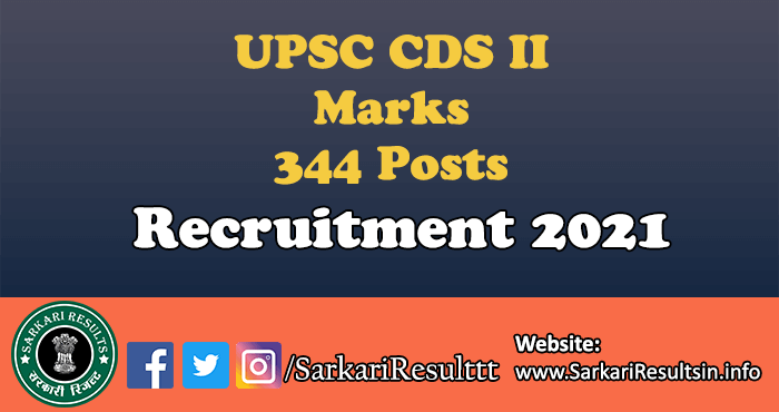 UPSC CDS II Marks 2021