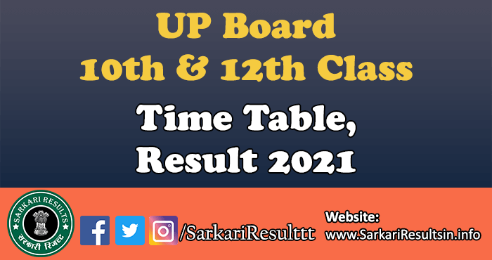 UP Board 10th, 12 Class Result 2021